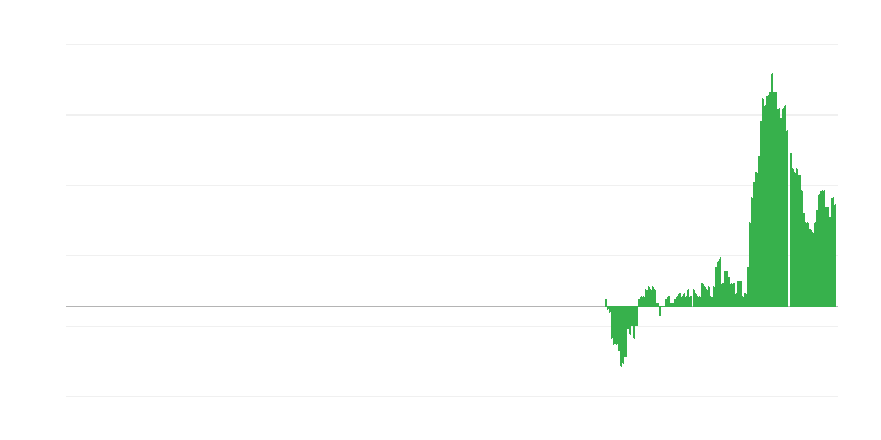 Inflaatio – kalusteet, kodin laitteet ja ylläpito