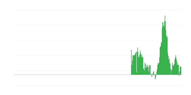 Inflaatio – asuminen, vesi, sähkö, kaasu ja muut polttoaineet