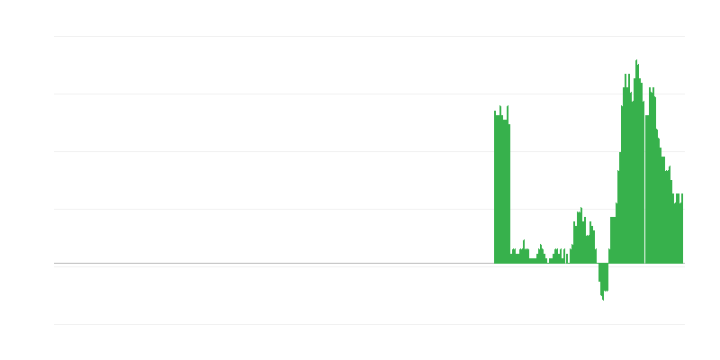 Inflaatio – tavarat ja palvelut