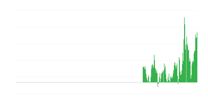 Inflaatio – virkistys ja kulttuuri