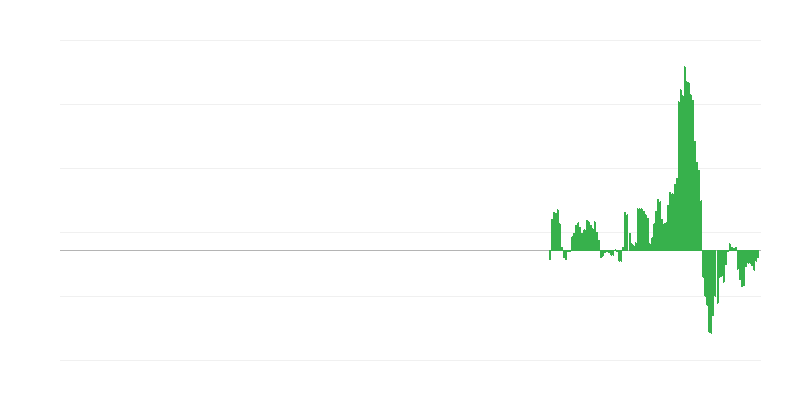 Inflaatio – liikenne