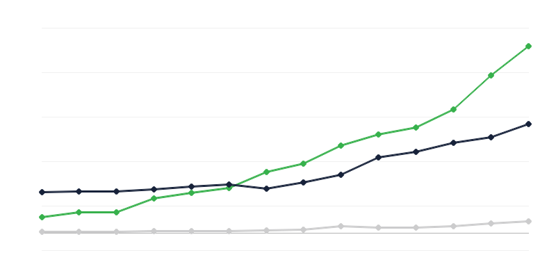 Tutkimus- ja kehitystoiminnan menot – rahoittava sektori