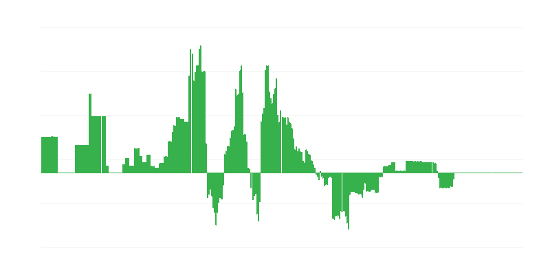Inflaatio – energia