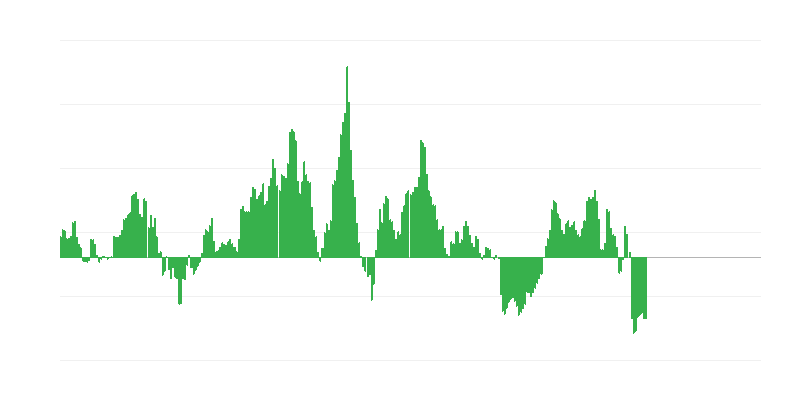 Inflaatio – energia