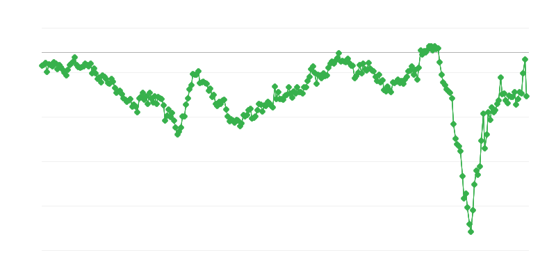 Välihyödykkeiden kauppatase