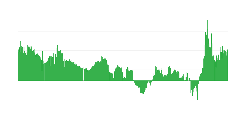 Inflaatio – hotellit, kahvilat ja ravintolat