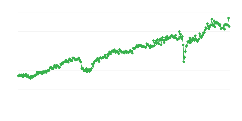 Pääomahyödykkeiden vienti