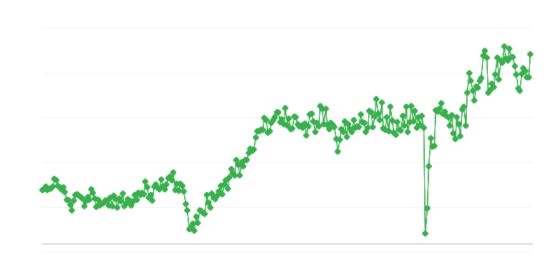 Kulutustavaroiden kauppatase