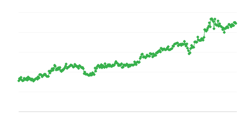 Pääomahyödykkeiden tuonti