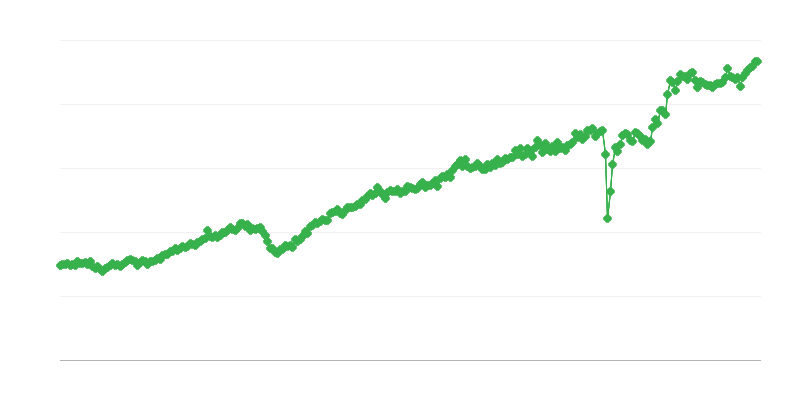 Kulutustavaroiden vienti