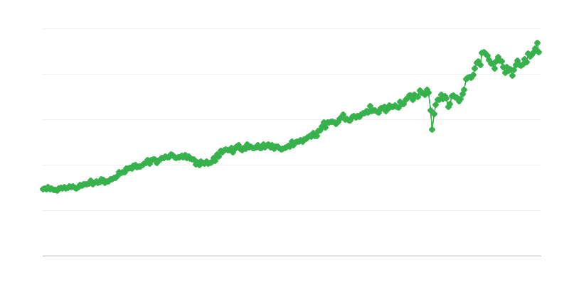 Kulutustavaroiden tuonti