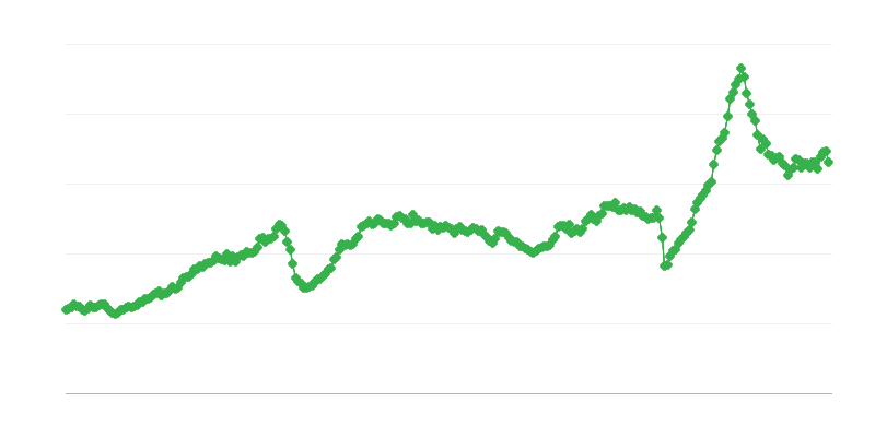 Välituotteiden tuonti