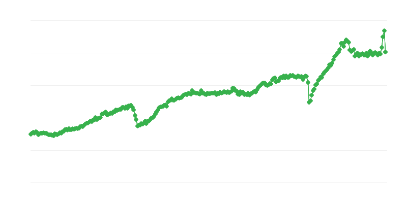 Välituotteiden vienti