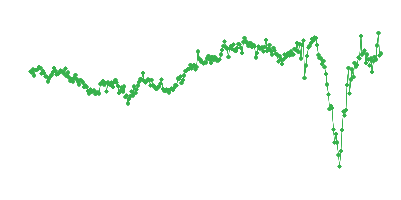 Kansainvälisen kaupan kokonaissaldo