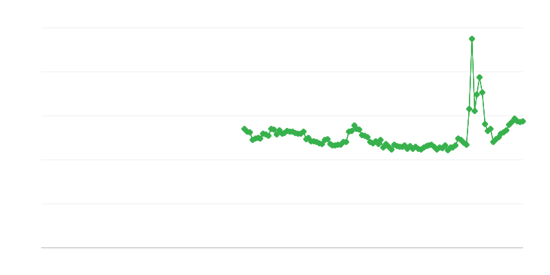 Kotitalouksien säästämisaste