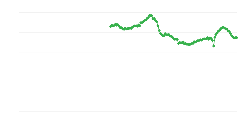 Kotitalouksien bruttosijoitusaste