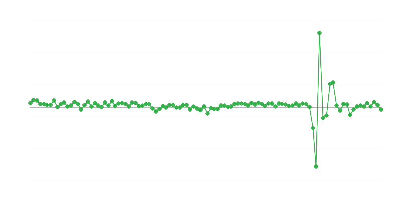 Kotitalouksien kulutus