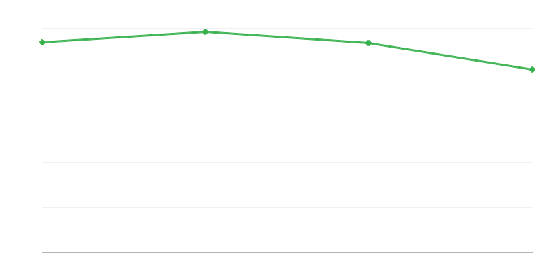 Kuolemat maaseutualueilla