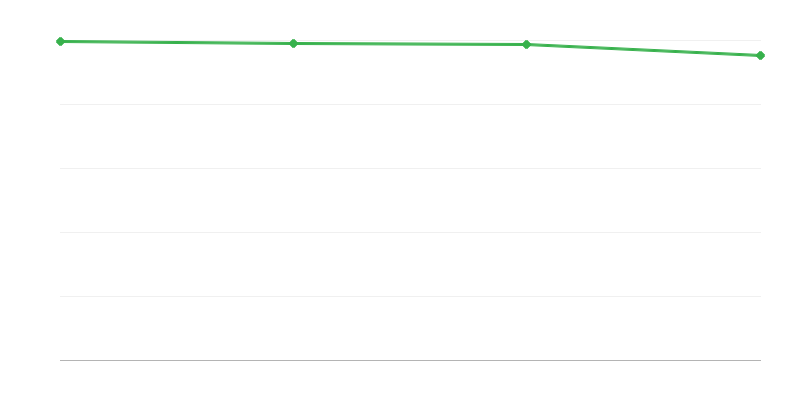 Kuolemat kaupunkialueilla
