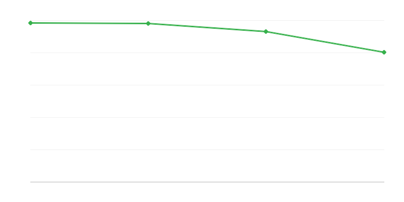 Elävänä syntyneet maaseutualueilla