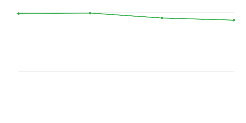 Elävänä syntyneet kaupunkialueilla