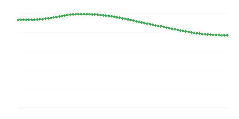 Ennakoidut kuolemat maaseutualueilla