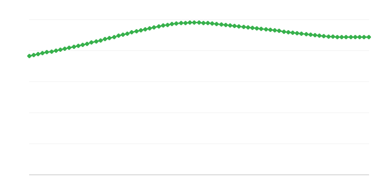 Kaupunkialueiden ennakoidut kuolemantapaukset