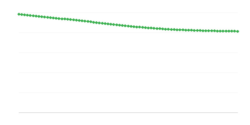 Maatalousalueiden ennustettu väestömäärä