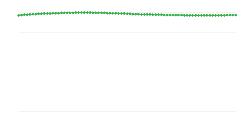 Arvioitu väestö kaupunkialueilla