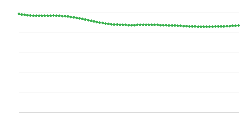 Maaseutualueiden ennustetut syntymät