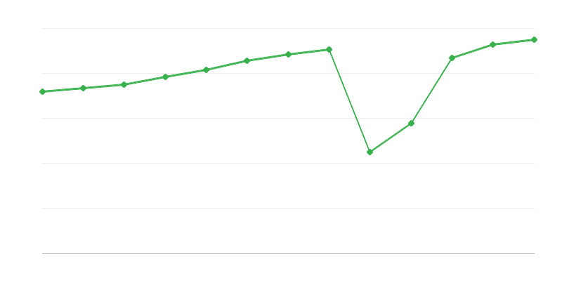 Yöpymiset matkailumajoituksissa
