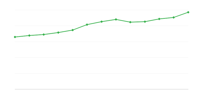 Matkailumajoitusliikkeet
