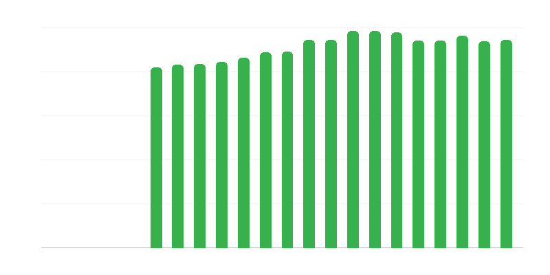 Kroonisia terveysongelmia omaavat ihmiset