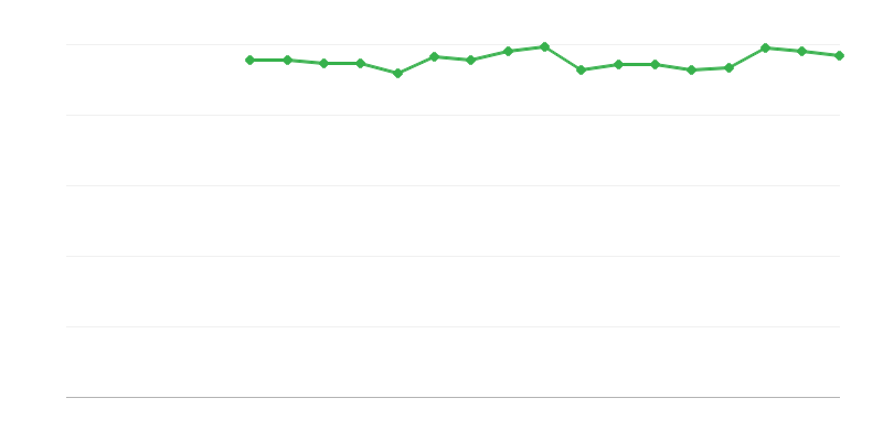 Koettu terveys – kohtalainen