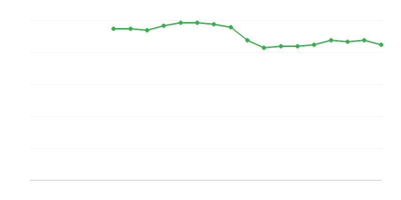 Koettu terveys – huono tai erittäin huono