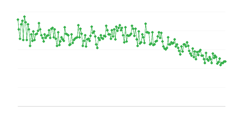 Elävänä syntyneet 1000 asukasta kohti
