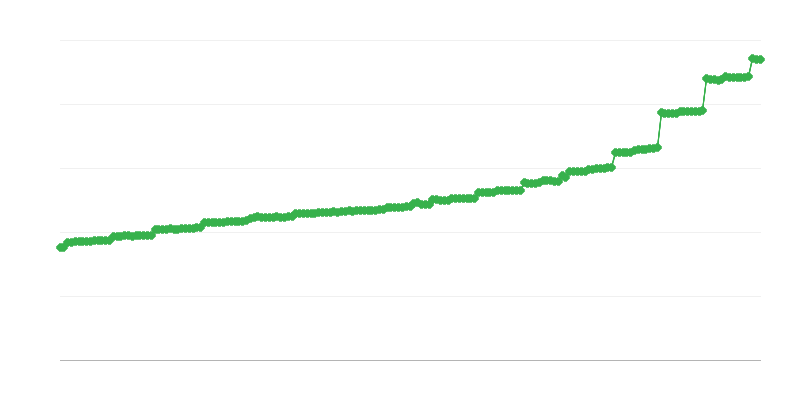 Keskimääräinen kuukausittainen sosiaaliturvaeläke
