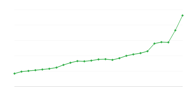 Valtion budjettimenot