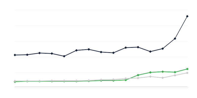 Valtion budjetin menojen alueet