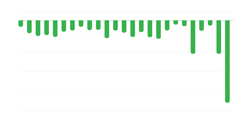 Valtion budjetin tulos