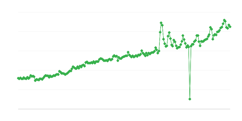 Sosiaalivakuutuskorvaukset