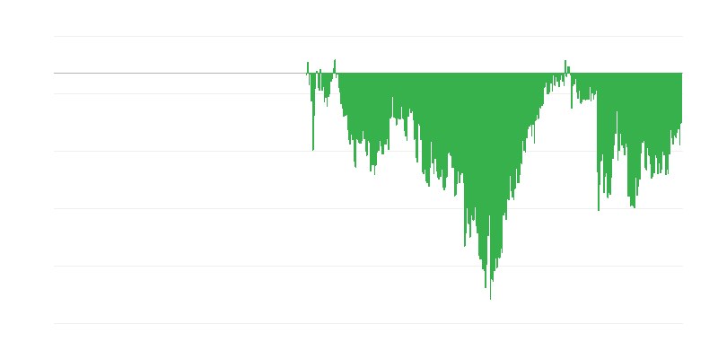 Kuluttajien luottamusindikaattori