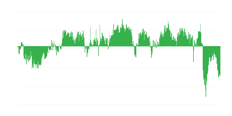 Kuluttajien luottamusindikaattori