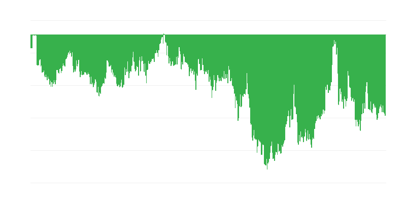 Kuluttajien luottamusindikaattori