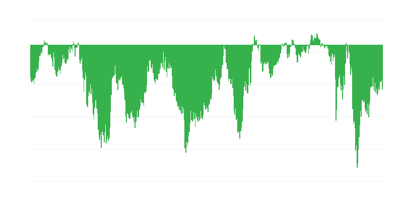 Kuluttajien luottamusindikaattori