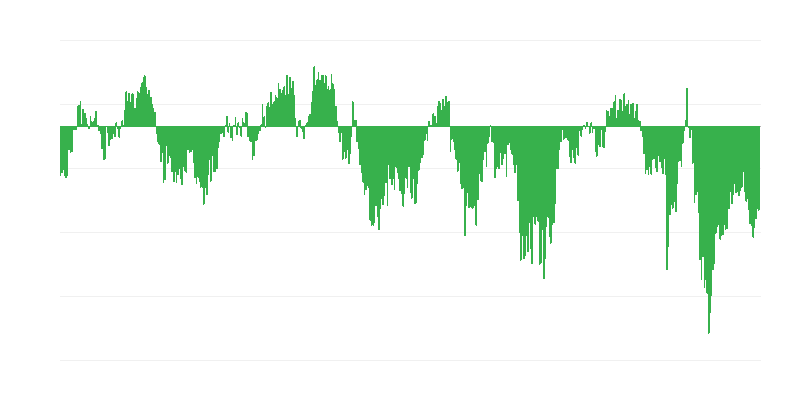 Kuluttajien luottamusindikaattori