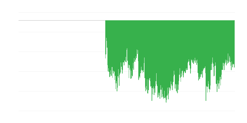 Kuluttajien luottamusindikaattori