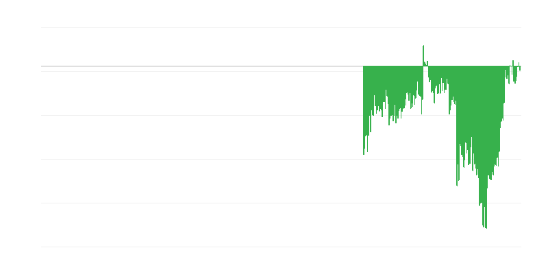 Kuluttajien luottamusindikaattori
