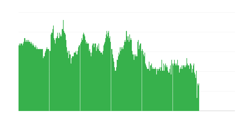 Inflaatio – palvelut