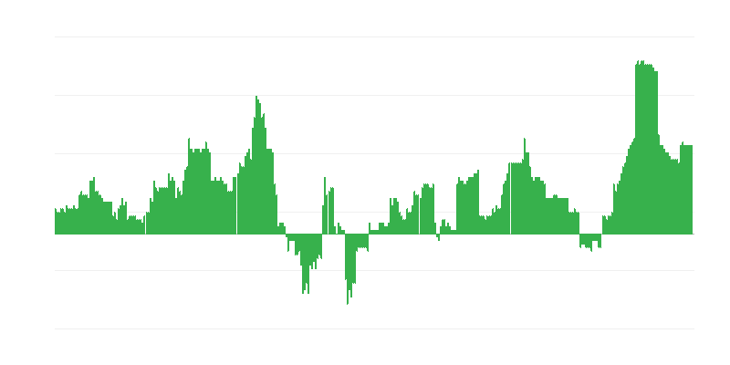Inflaatio – terveys